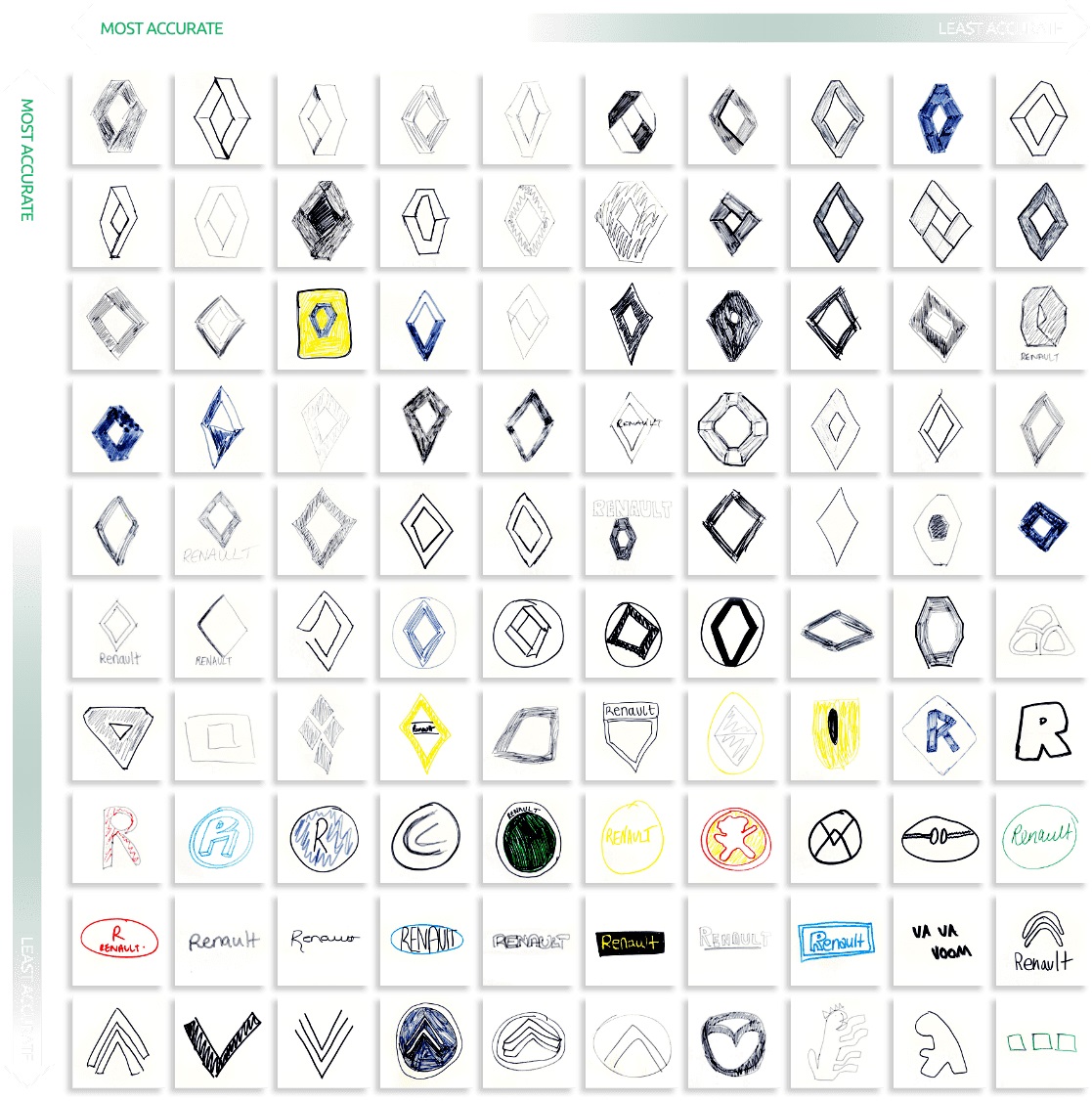 Brand New: Logos from Memory