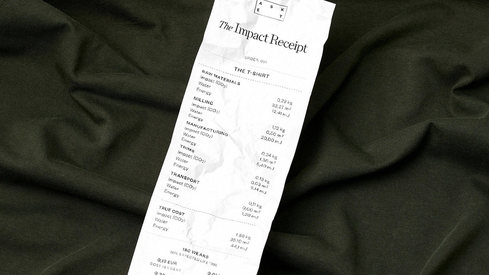 #TBT: Receipt Lists the Environmental Impact of Garments’ Production